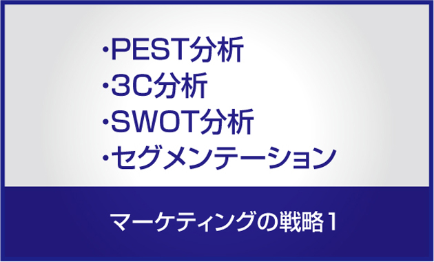 マーケティングの戦略1 Pest分析 3c分析 Swot分析 セグメンテーション Marketing Stock